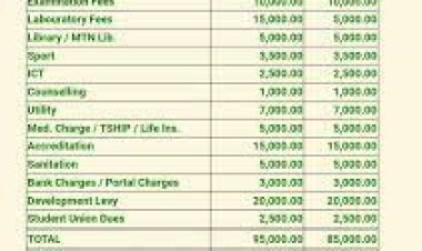 UNIBEN School Fees Update: Returning Students to Face Increment