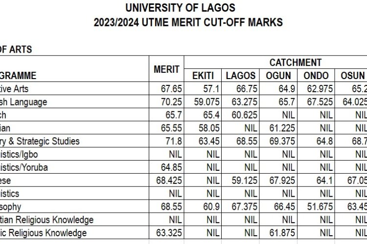 UNILAG Releases 2023/2024 UTME Merit CutOff Marks Myschoolnews