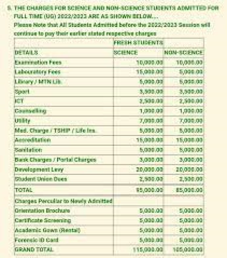 UNIBEN School Fees Update: Returning Students to Face Increment