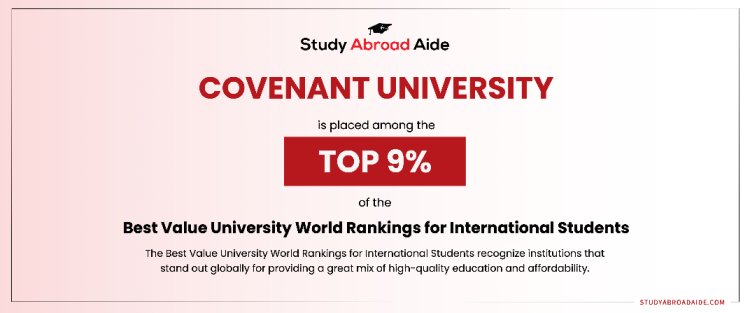 Covenant University Ranks in Top 9% for Best Value University Ranking for International Students