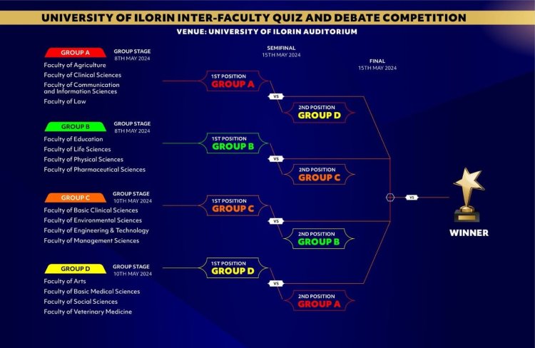 UniIlorin Announces Inter-Faculty Quiz and Debate Competitions Starting May 8