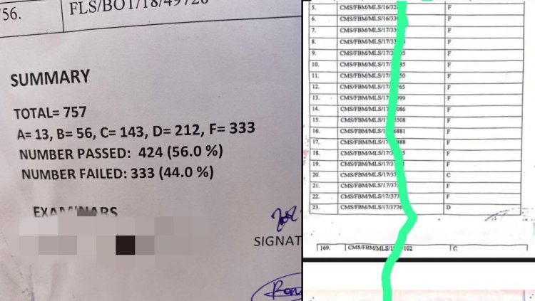 AAU Faculty of MLS Needs Investigation, Nigerian Students React as 333 Fail First Semester Exam