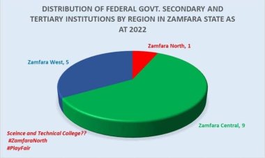 Zamfara North Senatorial District Appeals for Relocation of Health Technology School to Address Educational Inequality