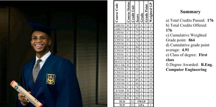 University of Ilorin Student Temidire Adesiji Achieves Academic Excellence Graduate with 4.91 CGPA