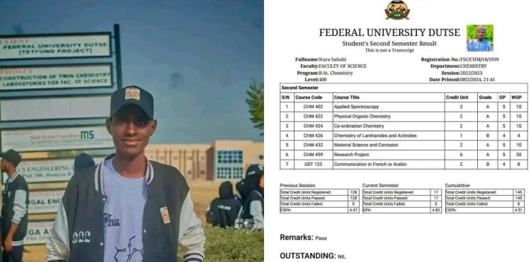 Meet Sahabi Nura who Bagged First-Class in Bsc Chemistry From Federal University Dutse With 4.51/5.00 CGPA