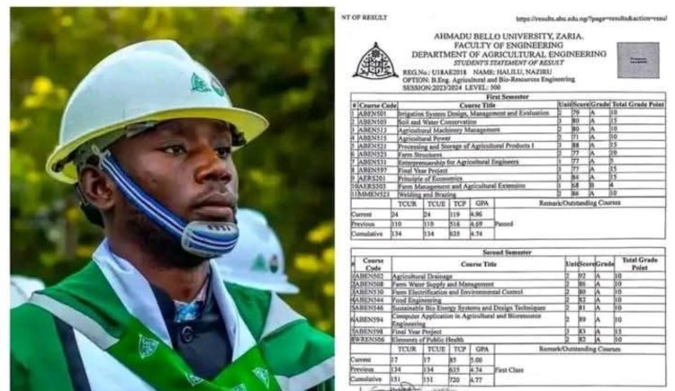 ABU Graduate Naziru Halilu Achieves Remarkable CGPA in Agricultural & Bio-Resources Engineering