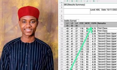 Yobe State University Graduate Muhammad Goni Musa Achieves Academic Excellence With 4.70 CGPA In Arabic