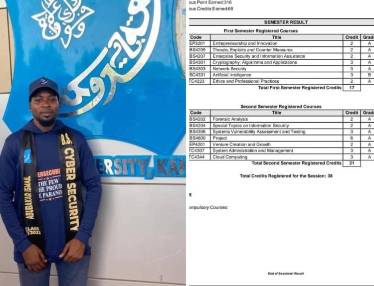 Bayero University Graduate Abubakar Ismail Excels in Cyber Security With 4.75 CGPA