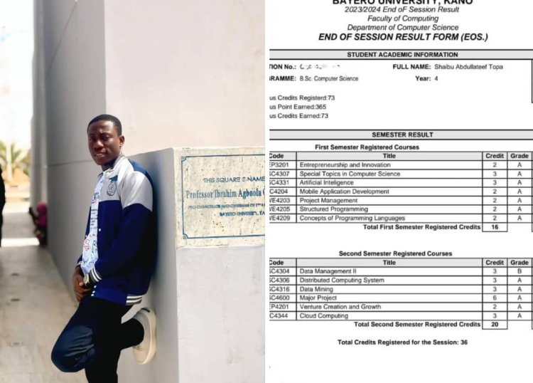 Bayero University Recent Graduate Abdullateef Achieves Record-Breaking CGPA