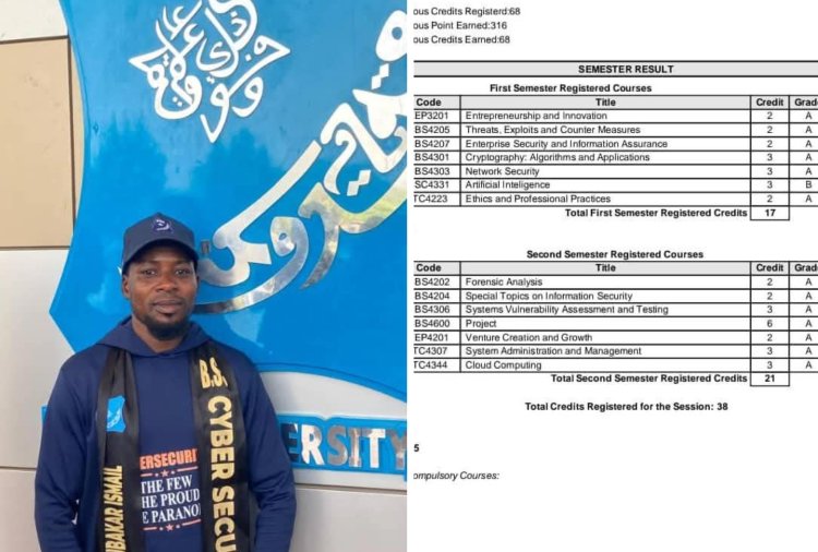 Meet Abubakar Ismail, BUK Best Graduating Student from the Department of Information Technology With 4.75 CGPA