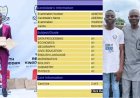“We Can’t Afford University” – Brilliant Student with 9As in WAEC Stuck at Home