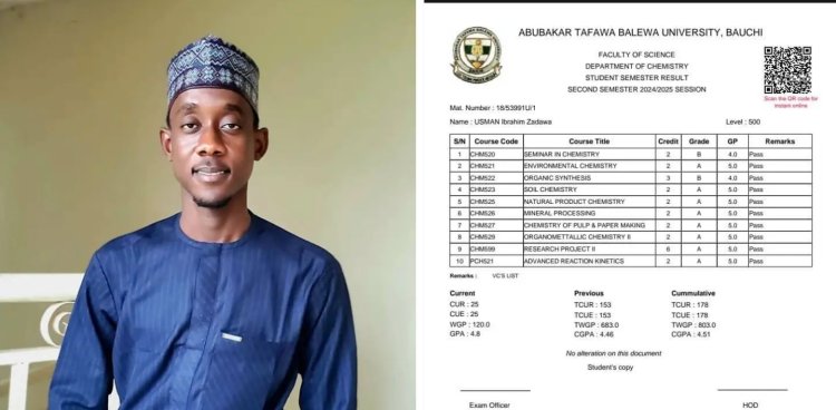 ATBU Chemistry Student Usman Ibrahim Zadawa Shines with Outstanding 4.80 CGPA
