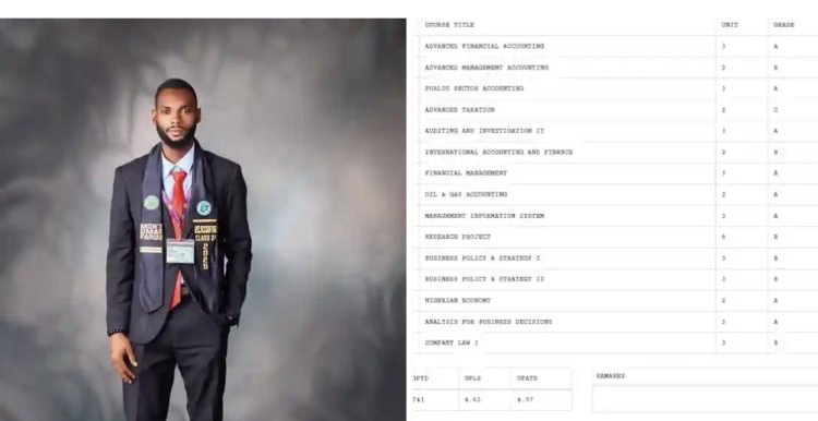 First Class Spotlight: From Farm Fields to First Class : How Faruq Achieved a 4.57 CGPA in Accounting